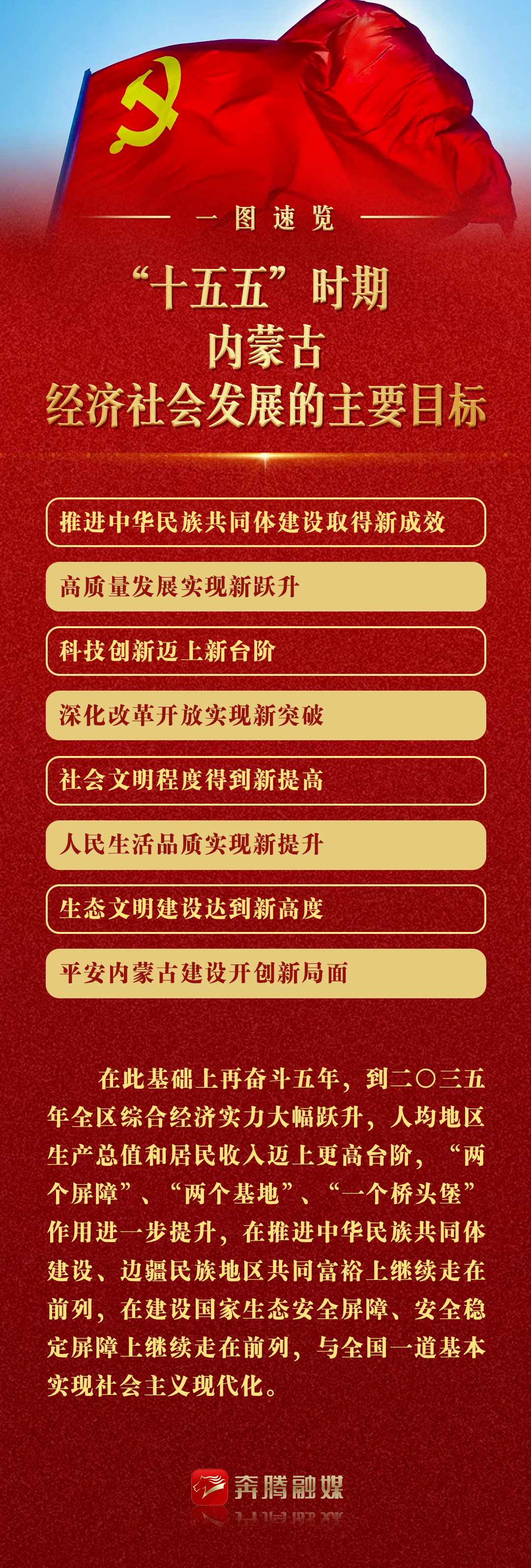 十五五 内蒙古.png