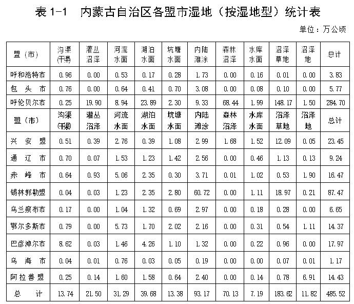表1-1.png