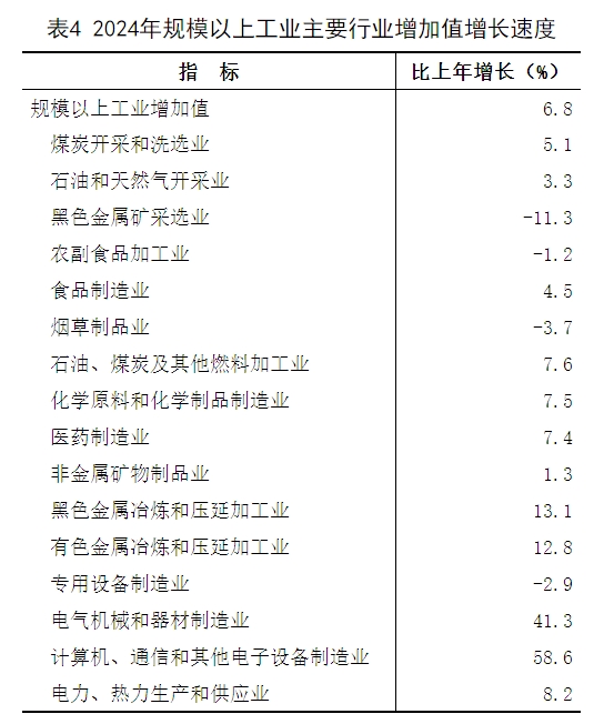 表4.png