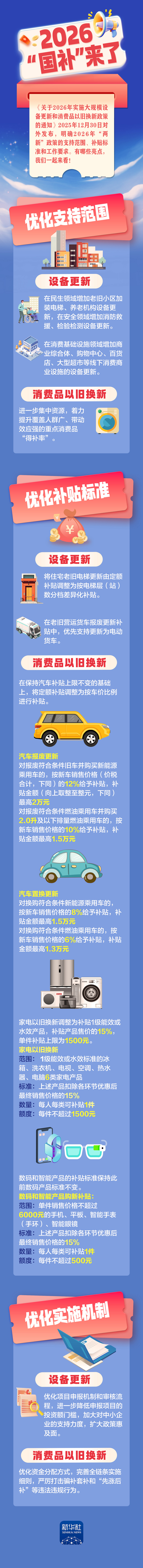 2026“国补”来了,一图读懂!.jpg