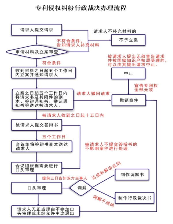流程.png